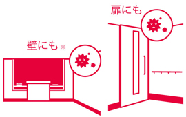 抗ウイルスポリ使用イメージ